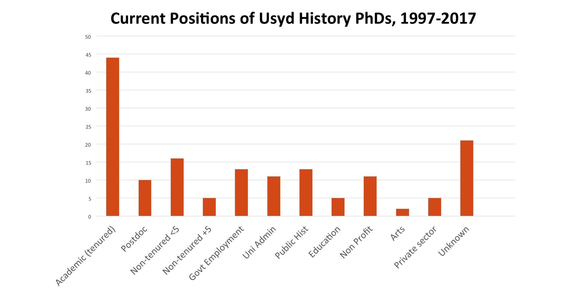 Survey results.jpg.png